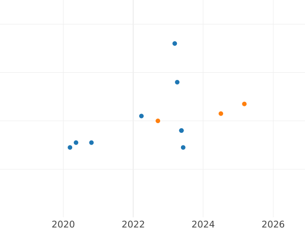 Auction sales chart 10 Zlotych 2017 MW "200th Anniversary of the Death of Tadeusz Kosciuszko" - Silver Coin Value - Poland, III Republic after denomination