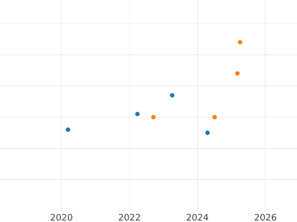 Auction sales chart 10 Zlotych 2017 MW "Roman Dmowski" - Silver Coin Value - Poland, III Republic after denomination