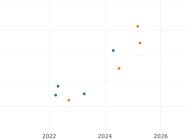 Auction sales chart 10 Zlotych 2017 MW "Feliks Selmanowicz 'Zagonczyk'" - Silver Coin Value - Poland, III Republic after denomination