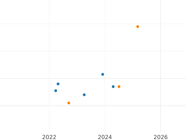 Auction sales chart 10 Zlotych 2017 MW "Henryk Glapinski 'Klinga'" - Silver Coin Value - Poland, III Republic after denomination