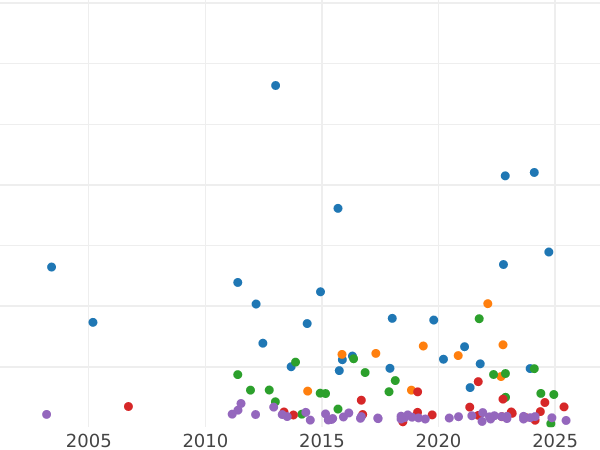 Auktionsverkaufs-Diagramm 2 Mark 1901 A "Preussen" - Silbermünze Wert - Deutschland, Deutsches Kaiserreich