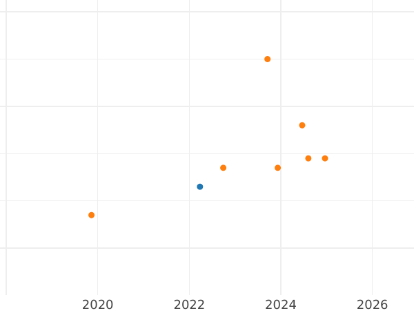 Auktionsverkaufs-Diagramm 20 Zlotych 2012 MW GP "Polen, die Juden retteten" - Silbermünze Wert - Polen, III Republik Polen nach Stückelung