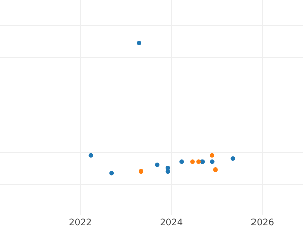 Auktionsverkaufs-Diagramm 20 Zlotych 2012 MW ET "Krzemionki Opatowskie" - Silbermünze Wert - Polen, III Republik Polen nach Stückelung