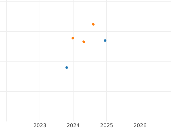 Auction sales chart 20 Zlotych 2014 MW "600 years of Polish-Turkish diplomatic relations" - Silver Coin Value - Poland, III Republic after denomination