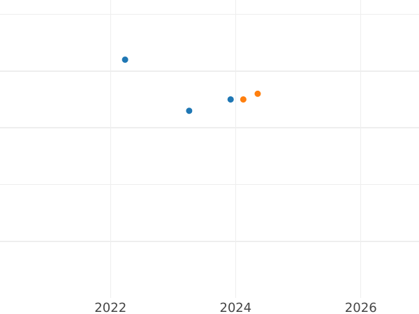 Auction sales chart 20 Zlotych 2016 MW "Olga Boznanska" - Silver Coin Value - Poland, III Republic after denomination