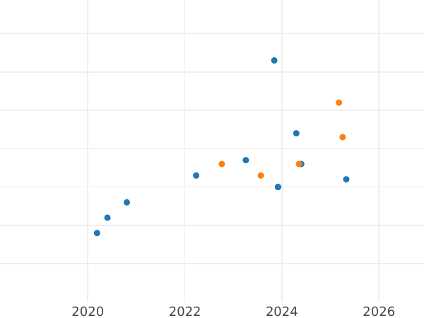Auction sales chart 20 Zlotych 2017 MW "Battle of Zadworze" - Silver Coin Value - Poland, III Republic after denomination