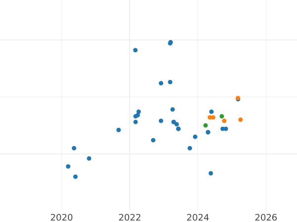 Auction sales chart 20 Zlotych 2017 MW "100 Ducats of Sigismund Vasa" - Silver Coin Value - Poland, III Republic after denomination