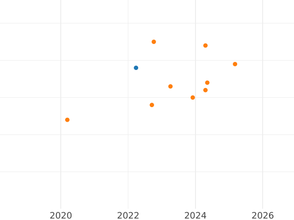 Auktionsverkaufs-Diagramm 20 Zlotych 2017 MW "Antikommunistischer Aufstand in Lubin" - Silbermünze Wert - Polen, III Republik Polen nach Stückelung