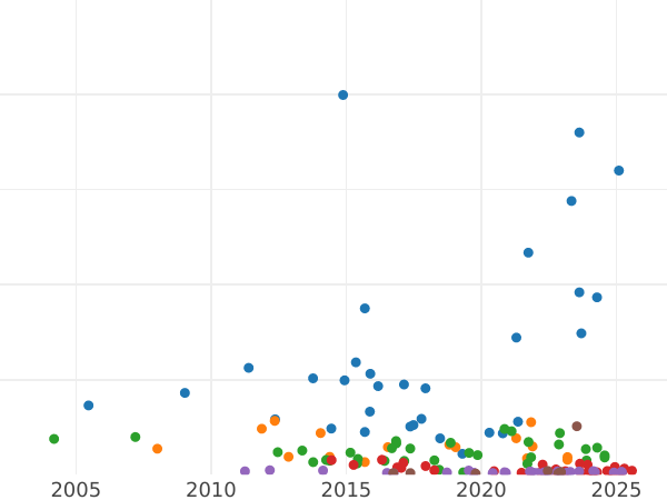 Auction sales chart 5 Mark 1902 A "Prussia" - Silver Coin Value - Germany, German Empire