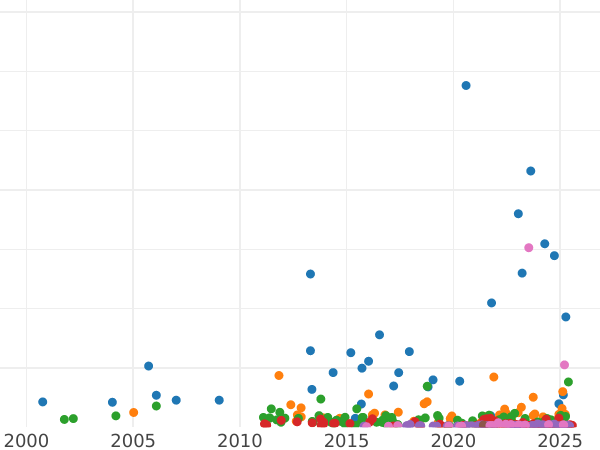 Auktionsverkaufs-Diagramm 5 Mark 1907 A "Preussen" - Silbermünze Wert - Deutschland, Deutsches Kaiserreich