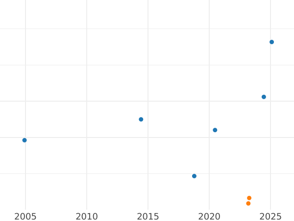 Auktionsverkaufs-Diagramm 4 Groschen (Zloty) 1775 EB - Silbermünze Wert - Polen, Stanislaus August