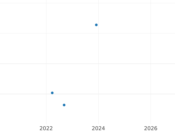 Auction sales chart 10 Zlotych 2019 "Lukasz Cieplinski 'Plug'" - Silver Coin Value - Poland, III Republic after denomination