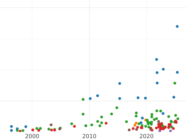 Auction sales chart 1 Zloty (4 Grosze) 1790 EB - Silver Coin Value - Poland, Stanislaus II Augustus
