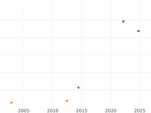 Auction sales chart 1 Zloty (4 Grosze) 1794 MV "Kościuszko Uprising" Inscription 84 1/2 - Silver Coin Value - Poland, Stanislaus II Augustus