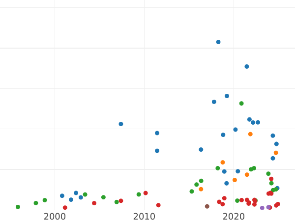 Auction sales chart 2 Zlote (8 Groszy) 1794 MV Inscription 41 3/4 - Silver Coin Value - Poland, Stanislaus II Augustus