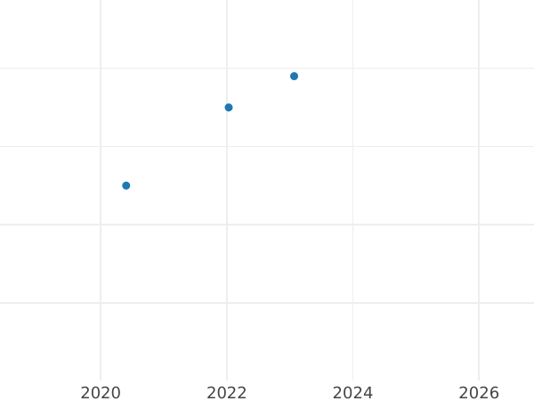 Auction sales chart Schilling (Szelag) 1762 DB "Torun" Pure silver - Silver Coin Value - Poland, Augustus III