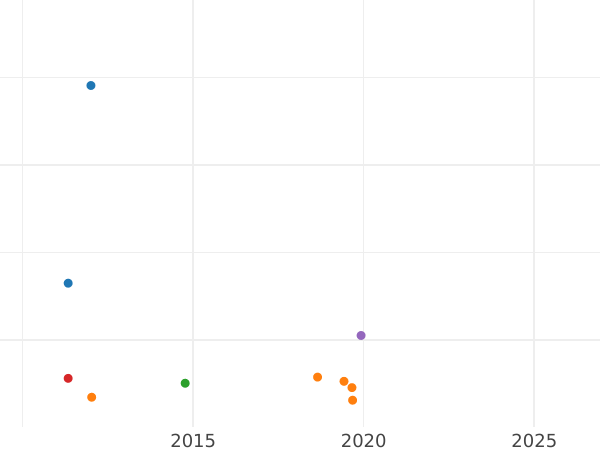 Auction sales chart Halfpenny 1867 -  Coin Value - United Kingdom, Victoria