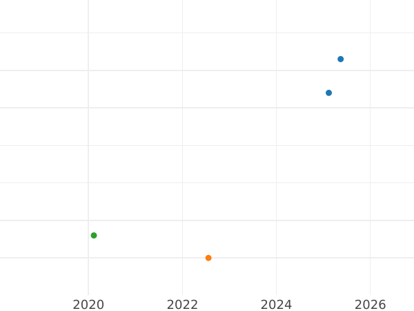 Auktionsverkaufs-Diagramm 1 Penny 1872 "Typ 1838-1887" - Silbermünze Wert - Großbritannien, Victoria