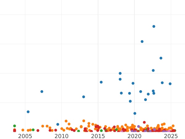 Auktionsverkaufs-Diagramm 1 Penny 1853 WW "Typ 1839-1860" - Münze Wert - Großbritannien, Victoria