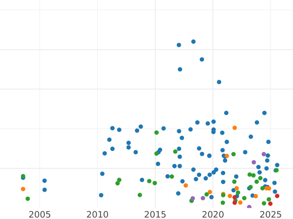 Auktionsverkaufs-Diagramm 1 Penny 1855 WW "Typ 1839-1860" - Münze Wert - Großbritannien, Victoria