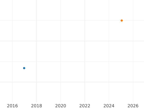 Auction sales chart Penny 1890 "Jubilee Head" - Silver Coin Value - United Kingdom, Victoria