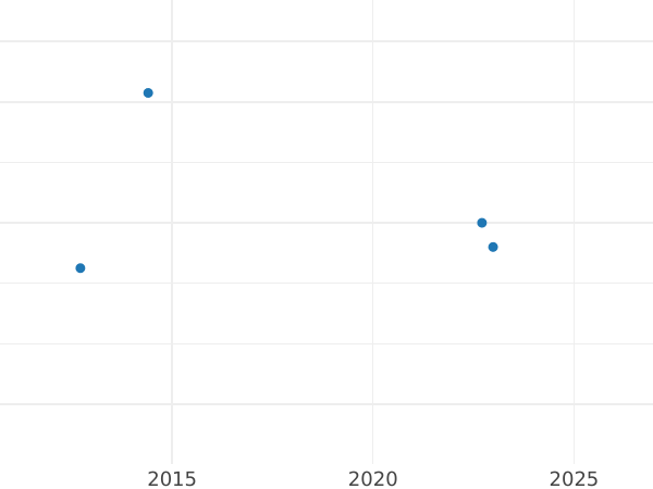 Auktionsverkaufs-Diagramm 2 Pence 1897 TB - Silbermünze Wert - Großbritannien, Victoria