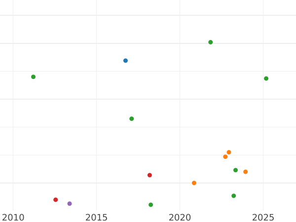 Auktionsverkaufs-Diagramm 50 Rentenpfennig 1924 J - Münze Wert - Deutschland, Weimarer Republik