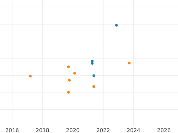 Auktionsverkaufs-Diagramm 3 Pence 1855 - Silbermünze Wert - Großbritannien, Victoria