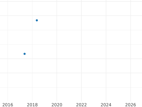Auction sales chart 1 Reichspfennig 1924 F - Coin Value - Germany, Weimar Republic