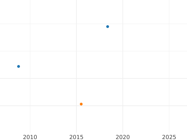 Auction sales chart 1 Reichspfennig 1927 D -  Coin Value - Germany, Weimar Republic