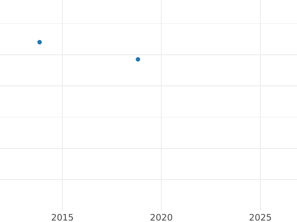 Auction sales chart 1 Reichspfennig 1929 A -  Coin Value - Germany, Weimar Republic