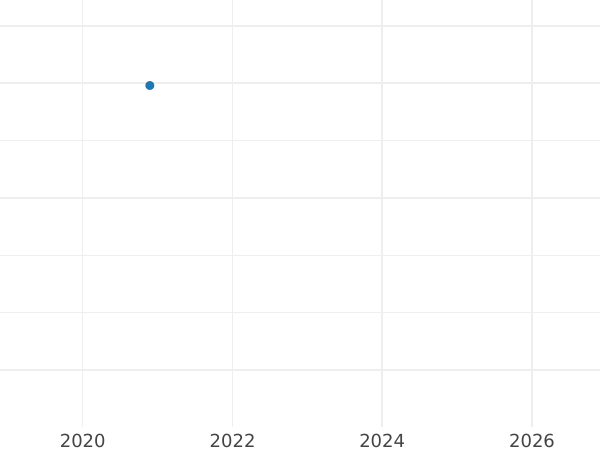 Auction sales chart 1 Reichspfennig 1929 G -  Coin Value - Germany, Weimar Republic