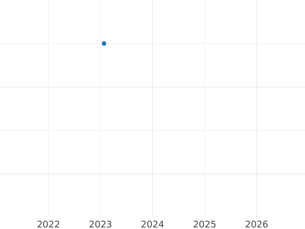Auction sales chart 1 Reichspfennig 1931 G -  Coin Value - Germany, Weimar Republic