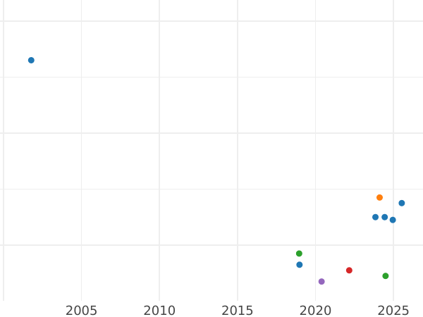 Auktionsverkaufs-Diagramm 4 Reichspfennig 1932 J - Münze Wert - Deutschland, Weimarer Republik