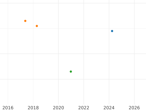 Auktionsverkaufs-Diagramm 50 Reichspfennig 1935 J - Münze Wert - Deutschland, Weimarer Republik