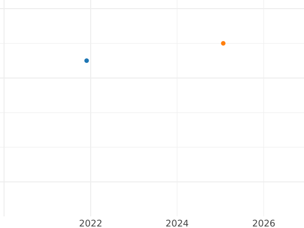 Auktionsverkaufs-Diagramm 50 Reichspfennig 1937 D - Münze Wert - Deutschland, Weimarer Republik