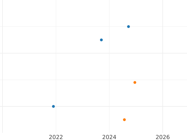 Auction sales chart 50 Reichspfennig 1937 F - Coin Value - Germany, Weimar Republic