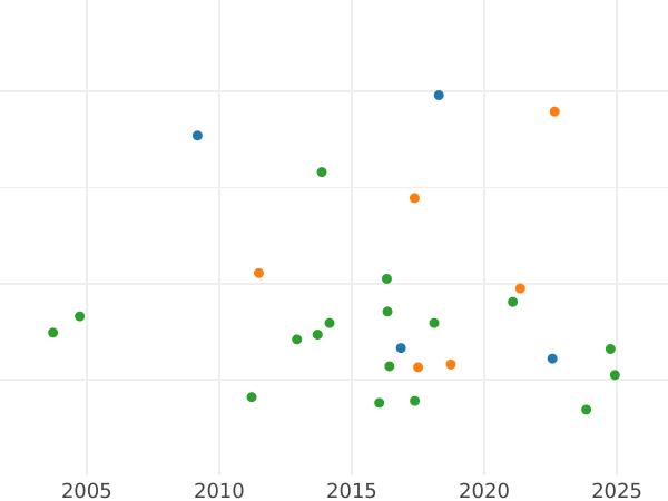 Auktionsverkaufs-Diagramm 50 Reichspfennig 1937 J - Münze Wert - Deutschland, Weimarer Republik