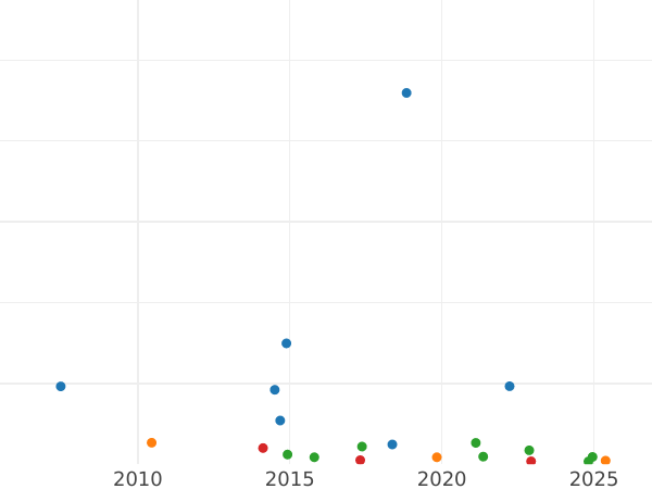 Auction sales chart 1 Reichsmark 1926 F - Silver Coin Value - Germany, Weimar Republic