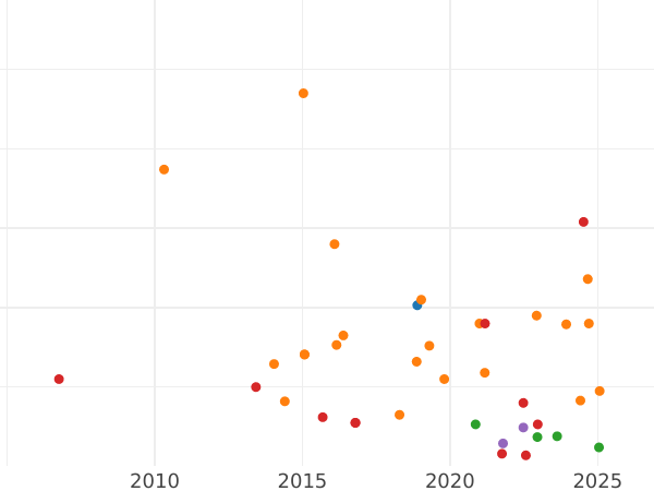 Auktionsverkaufs-Diagramm 1 Schilling 1888 JEB "Kleines Jubiläumsporträt" - Silbermünze Wert - Großbritannien, Victoria