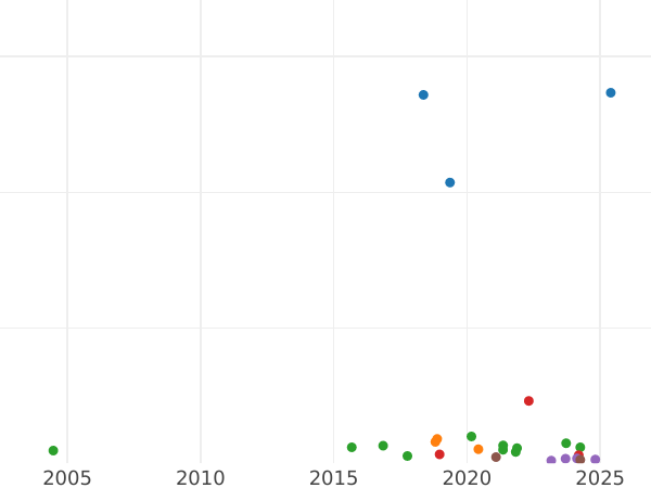 Auction sales chart 2 Reichsmark 1926 J - Silver Coin Value - Germany, Weimar Republic