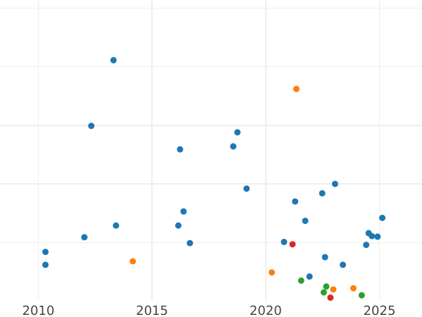 Auktionsverkaufs-Diagramm 1 Schilling 1898 TB - Silbermünze Wert - Großbritannien, Victoria