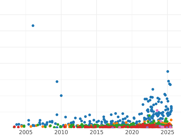 Auktionsverkaufs-Diagramm 2 Schilling (Florin) 1849 WW "Gottlos" - Silbermünze Wert - Großbritannien, Victoria