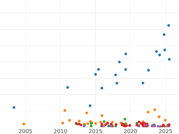Auktionsverkaufs-Diagramm 2 Schilling (Florin) 1853 WW "Gotisch" - Silbermünze Wert - Großbritannien, Victoria