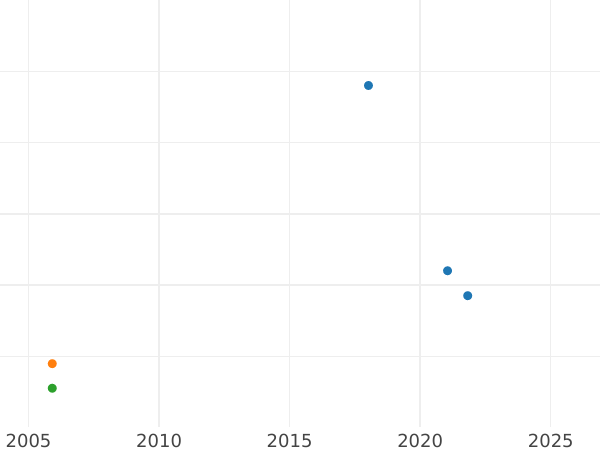 Auktionsverkaufs-Diagramm Probe 1/2 Krone 1824 - Silbermünze Wert - Großbritannien, Georg IV