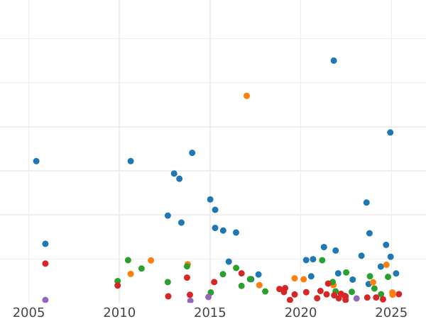 Auction sales chart Halfcrown 1846 - Silver Coin Value - United Kingdom, Victoria