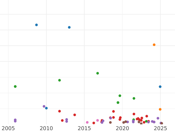 Auction sales chart Halfcrown 1848 - Silver Coin Value - United Kingdom, Victoria