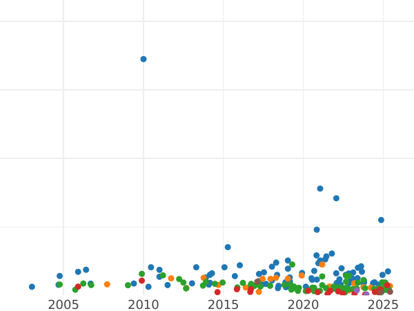 Auction sales chart Halfcrown 1874 - Silver Coin Value - United Kingdom, Victoria