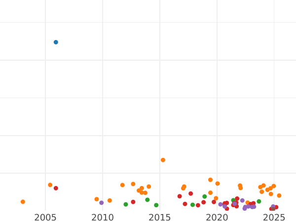 Auction sales chart Halfcrown 1875 - Silver Coin Value - United Kingdom, Victoria