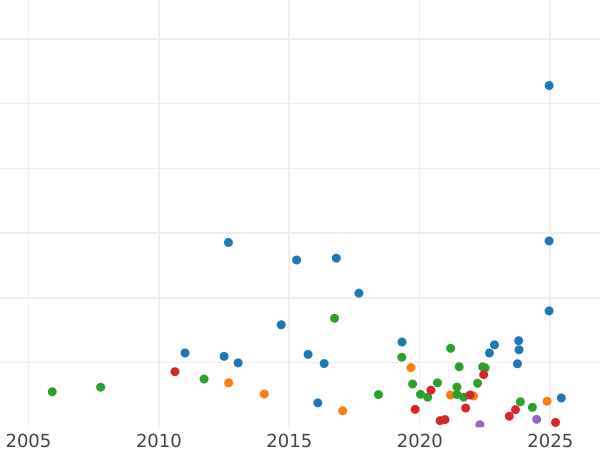 Auction sales chart Halfcrown 1876 - Silver Coin Value - United Kingdom, Victoria